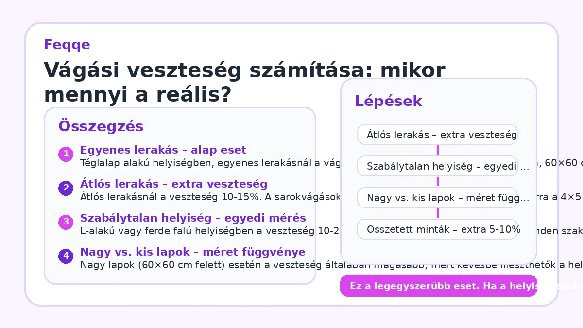 Vágási veszteség számítása: mikor mennyi a reális?