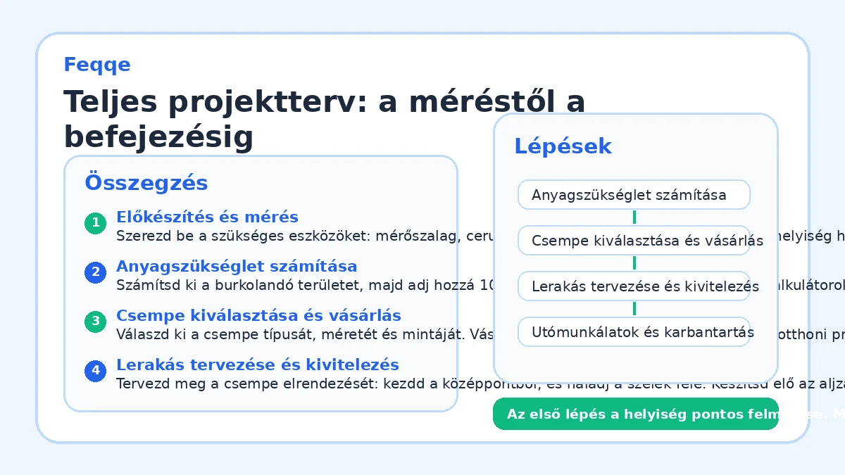 Teljes projektterv: a méréstől a befejezésig