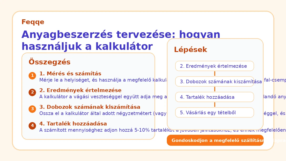 Anyagbeszerzés tervezése: hogyan használjuk a kalkulátor eredményeit?